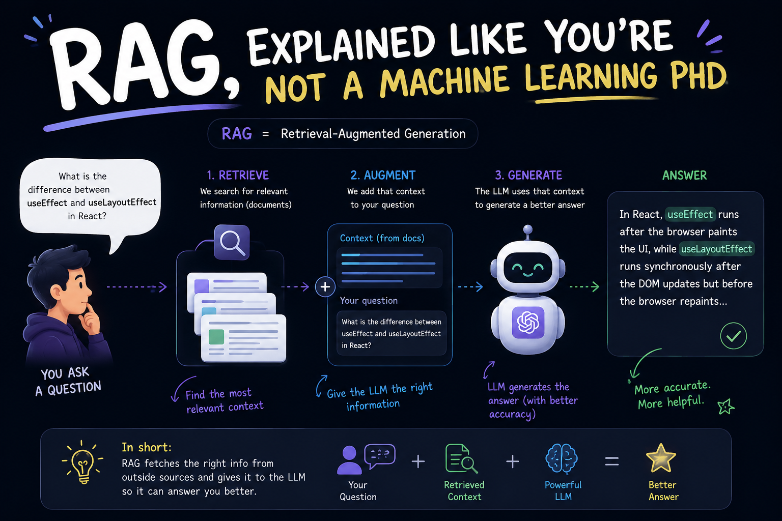 Rag image